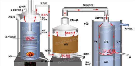 7.7雅大白酒釀造設備內部構造