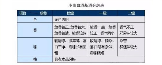 談談酸酯醇醛對蒸汽釀酒設備釀的小曲固態白酒口感的影響-02-小曲清香型白酒 談談酸酯醇醛對蒸汽釀酒設備釀的小曲固態白酒口感的影響-02-小曲清香型白酒