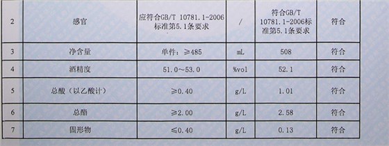 檢測報(bào)告1 檢測報(bào)告1
