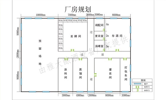 9.6-廠房規劃 9.6-廠房規劃