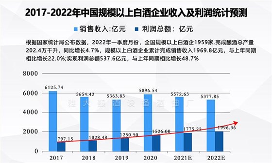 白酒市場分析