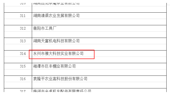 湖南省2017年第二批高新技術企業名單公布1