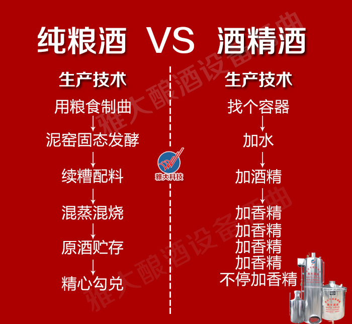 白酒生產設備釀的純糧酒到供不應求 糧食酒與酒精酒的區別