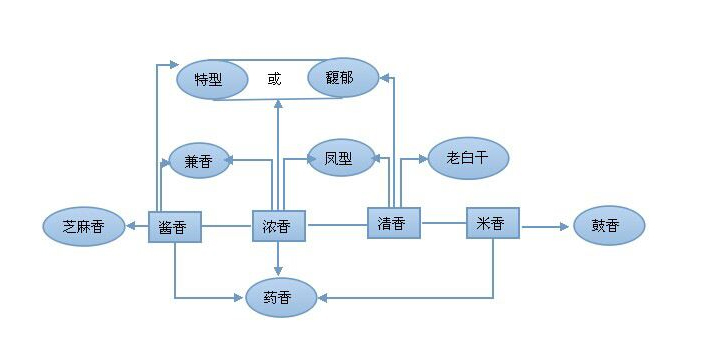 10-「雅大釀酒設備」從滴酒不沾到專業的品酒師,只需簡單5步白酒十二香型1 10-「雅大釀酒設備」從滴酒不沾到專業的品酒師,只需簡單5步白酒十二香型1