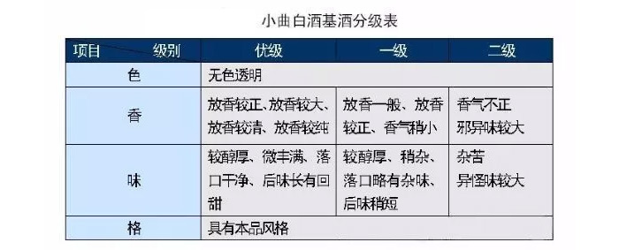 談談酸酯醇醛對蒸汽釀酒設備釀的小曲固態白酒口感的影響-02-小曲清香型白酒 談談酸酯醇醛對蒸汽釀酒設備釀的小曲固態白酒口感的影響-02-小曲清香型白酒
