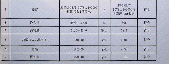 檢測報告1 檢測報告1