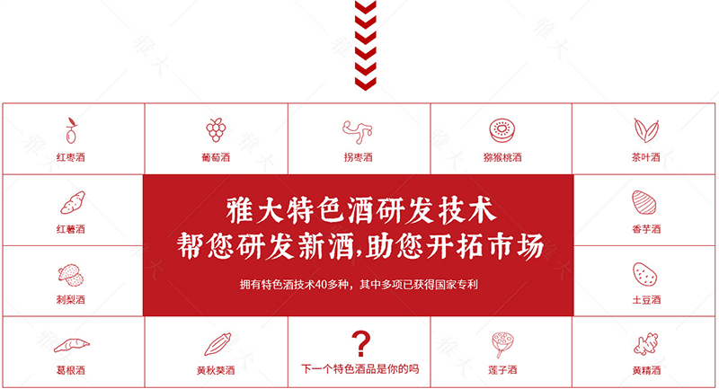 釀酒技術(shù)營(yíng)銷(xiāo)頁(yè)-改字體11_12